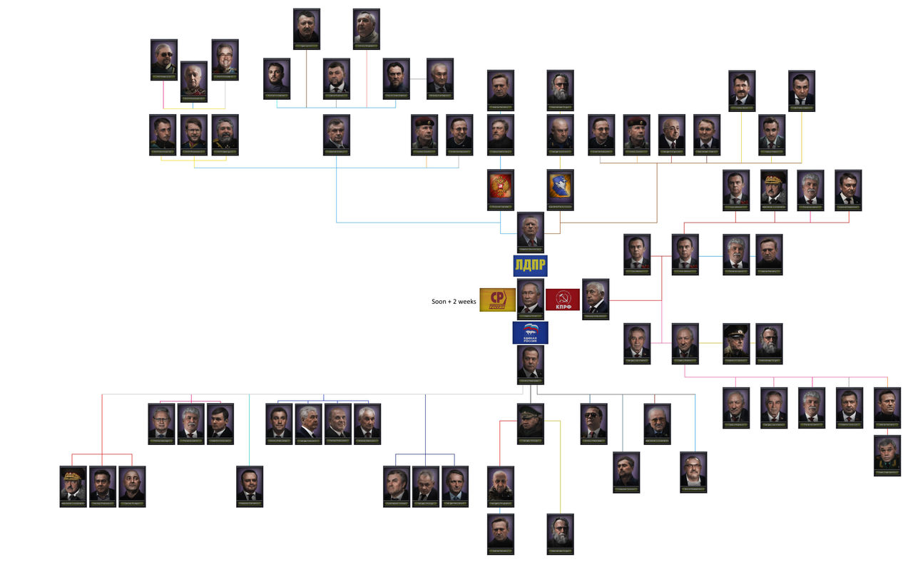 Assistant Tfr Russian possible TFR leaders by King123423 on DeviantArt