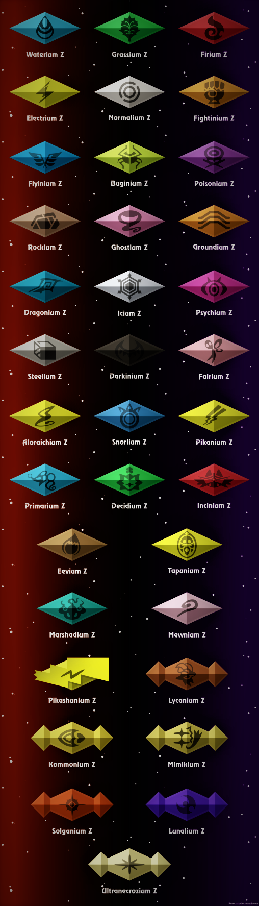 New Pokemon type symbols and chart by RebelliousTreecko on DeviantArt