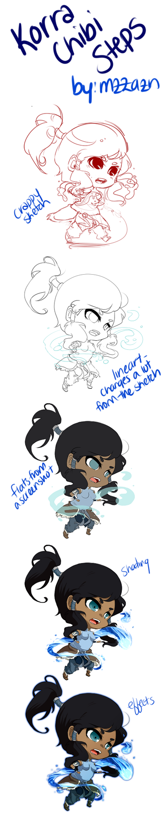 steps: chibi korra