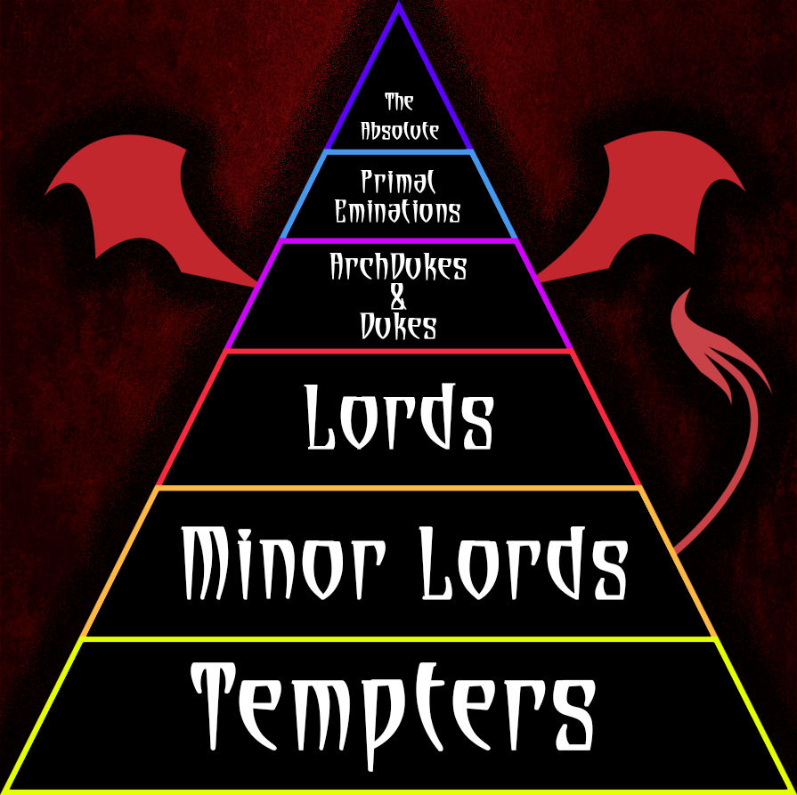 Demon Hierarchy Pyramid-Angel!EnglandxDemon!Reader by XJustForFanFicsx ...