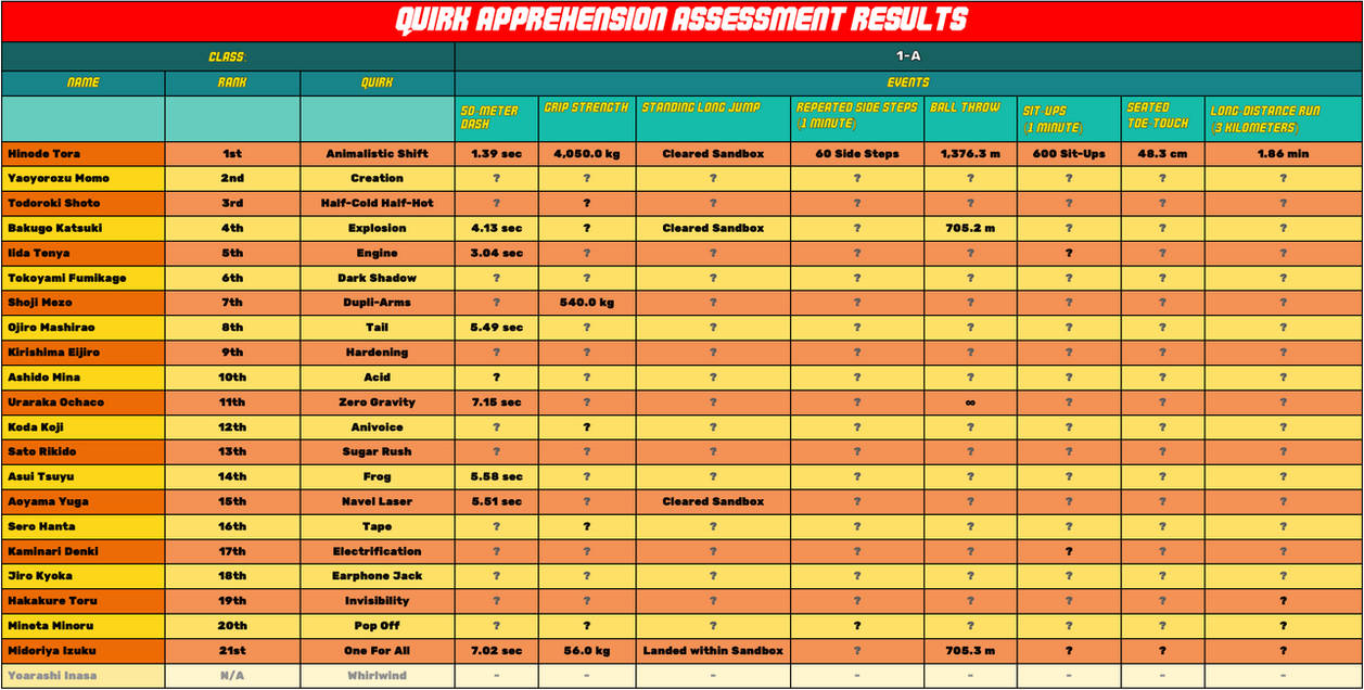 Quirk Apprehension Assessment (Class 1A + OC) by XJustForFanFicsx on Quirk Apprehension Assessment (Class 1A + OC) by XJustForFanFicsx on