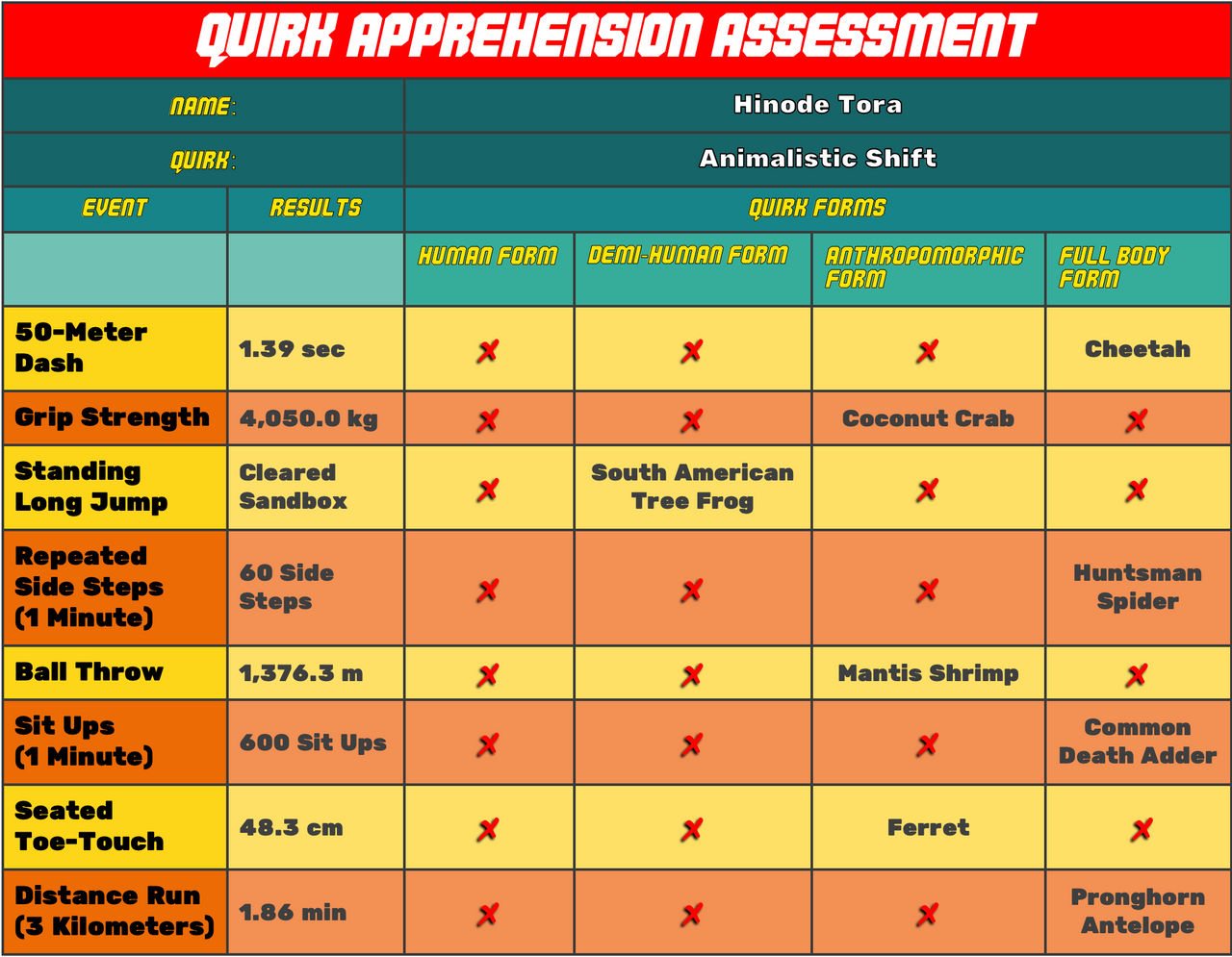 Quirk Apprehension Assessment (Hinode Tora) by XJustForFanFicsx on ...