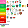 Object Overload Rankings Chart