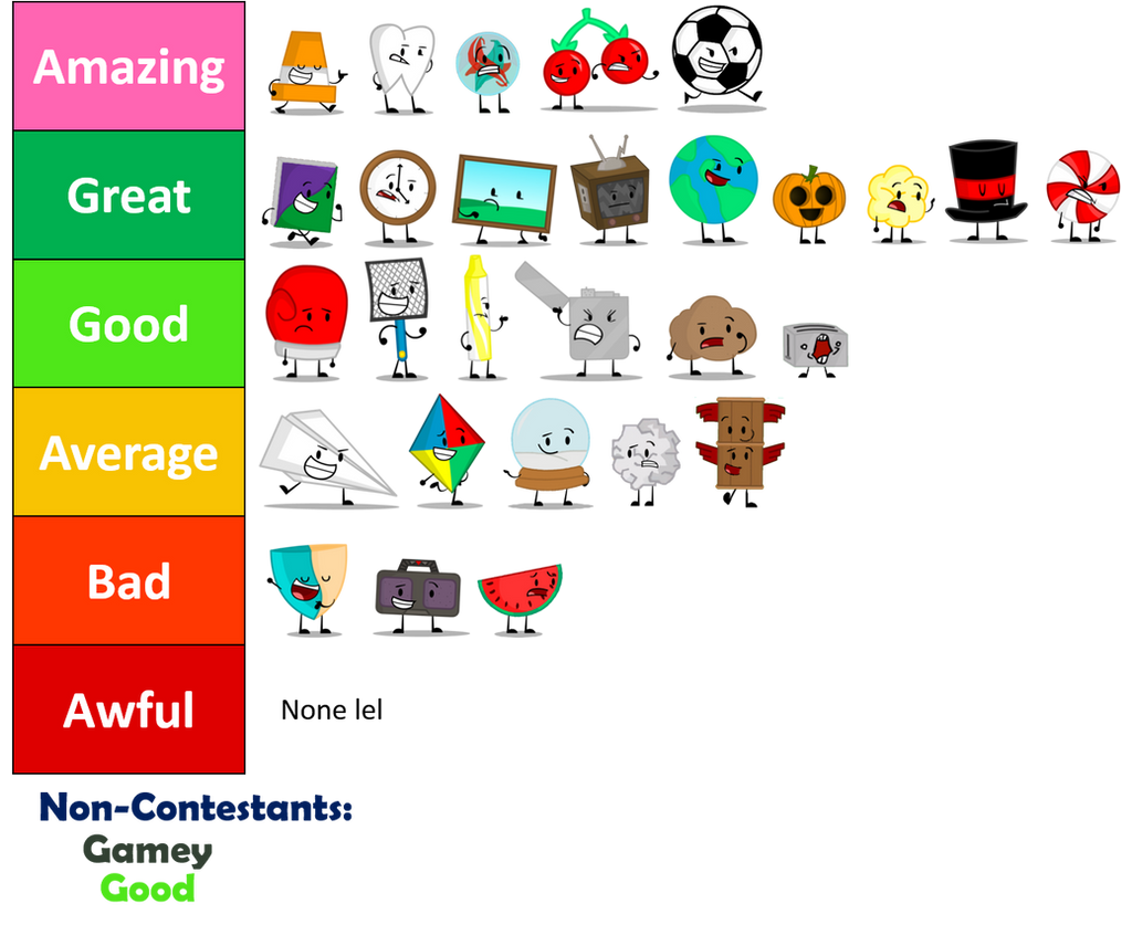 Object Overload Rankings Chart by DangerDin0 on DeviantArt