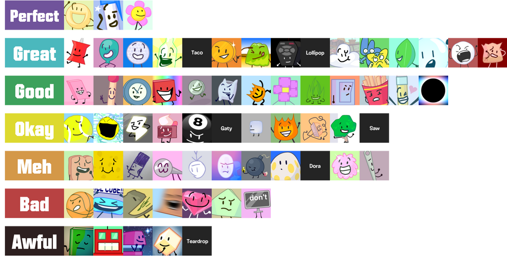 Bfp Ranking Organizational Ranking BFB Rankings oh boy by DangerDin0 on DeviantArt