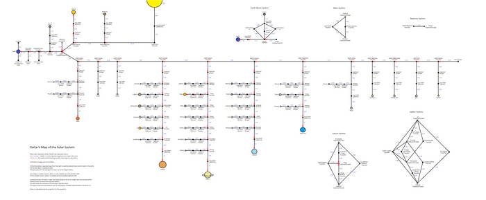 THE Ultimate Delta-V Map of the Solar System