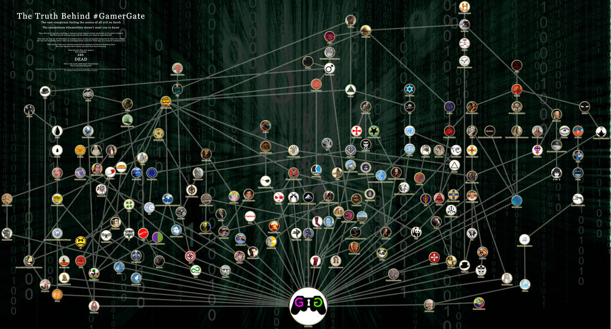 Gamergate Timeline The Truth Behind #GamerGate by CristianAndreu on DeviantArt