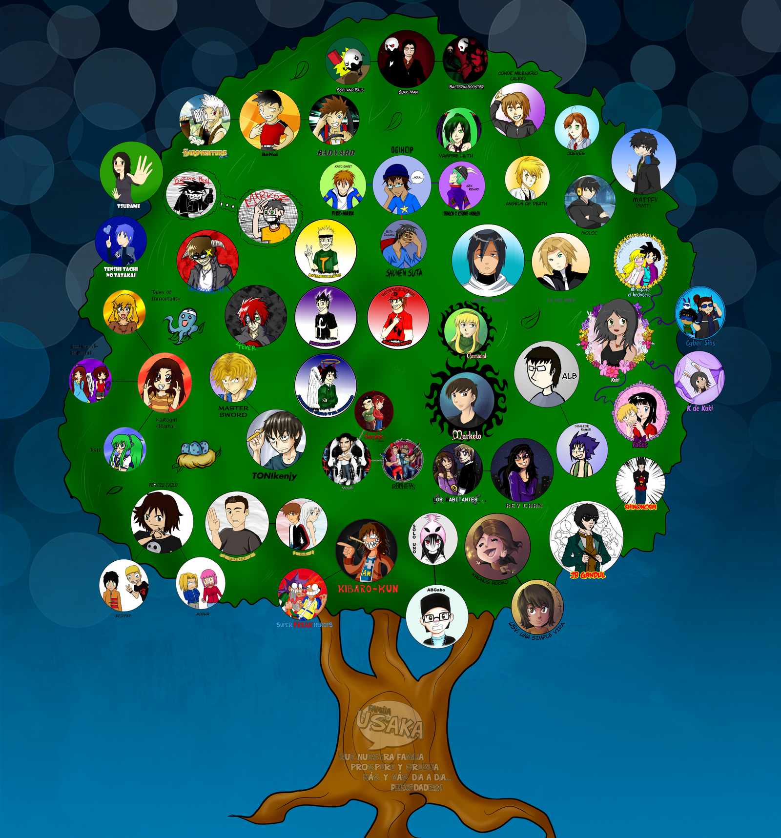 arbol genealogico: Felicidades Usaka