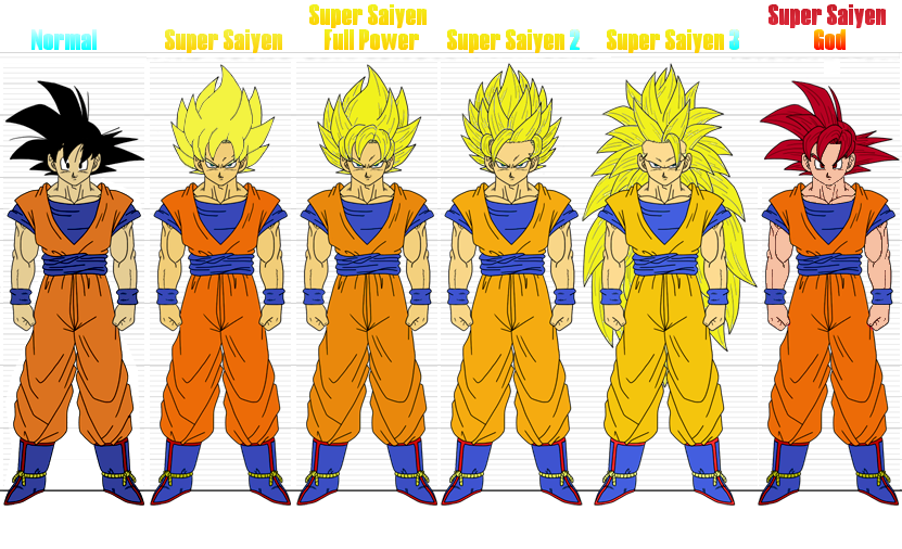 saiyan transformations  Goku super, Goku super saiyan, Goku