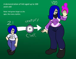 Veli 100 (humanlike alt)