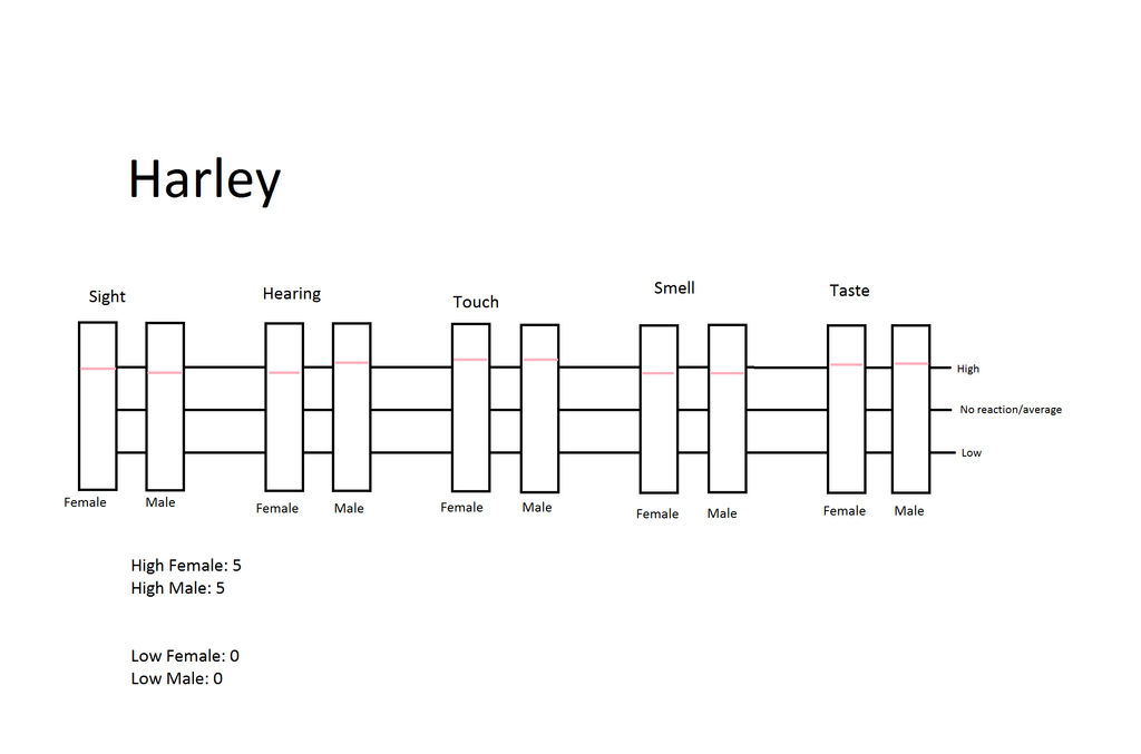 Harley chart by jnsucker12 on DeviantArt
