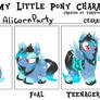 MLP Character Age Meme
