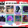 My Top 10 Favorite WereBeasts (VERY OUTDATED)