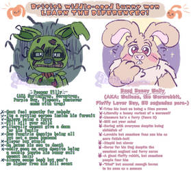 FNAFxWG: British middle-aged bunny men Meme