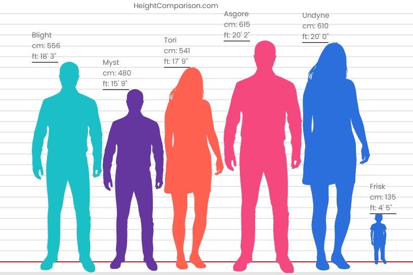 ELEMENTALE CANON HEIGHT by Mazeir on DeviantArt