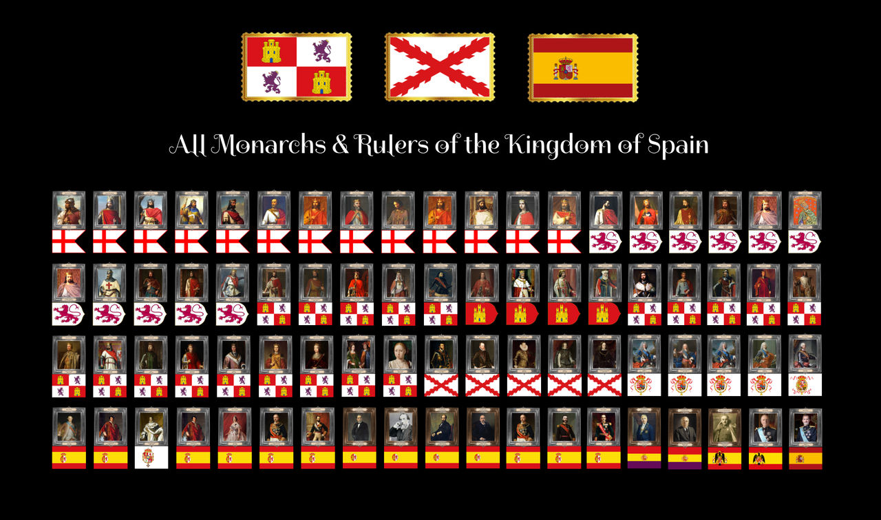Rulers Of Spain Timeline at Julia Bowman blog