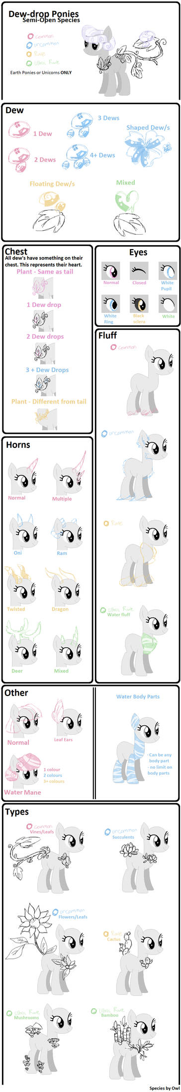 [Semi-Open] Dew-Drop Ponies - Trait Sheet