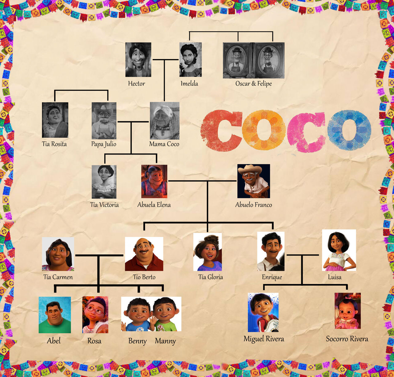 Coco Cb Coco by Renoir94 on DeviantArt