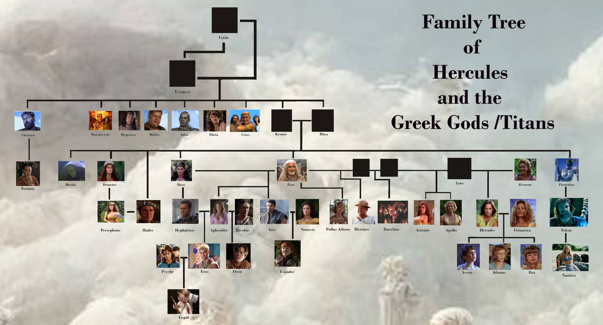 Family Tree of Hercules and the Greek Gods/ Titans by Renoir94 on ...