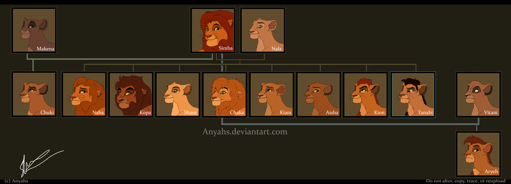 Simba's Family Tree by Anyahs on DeviantArt