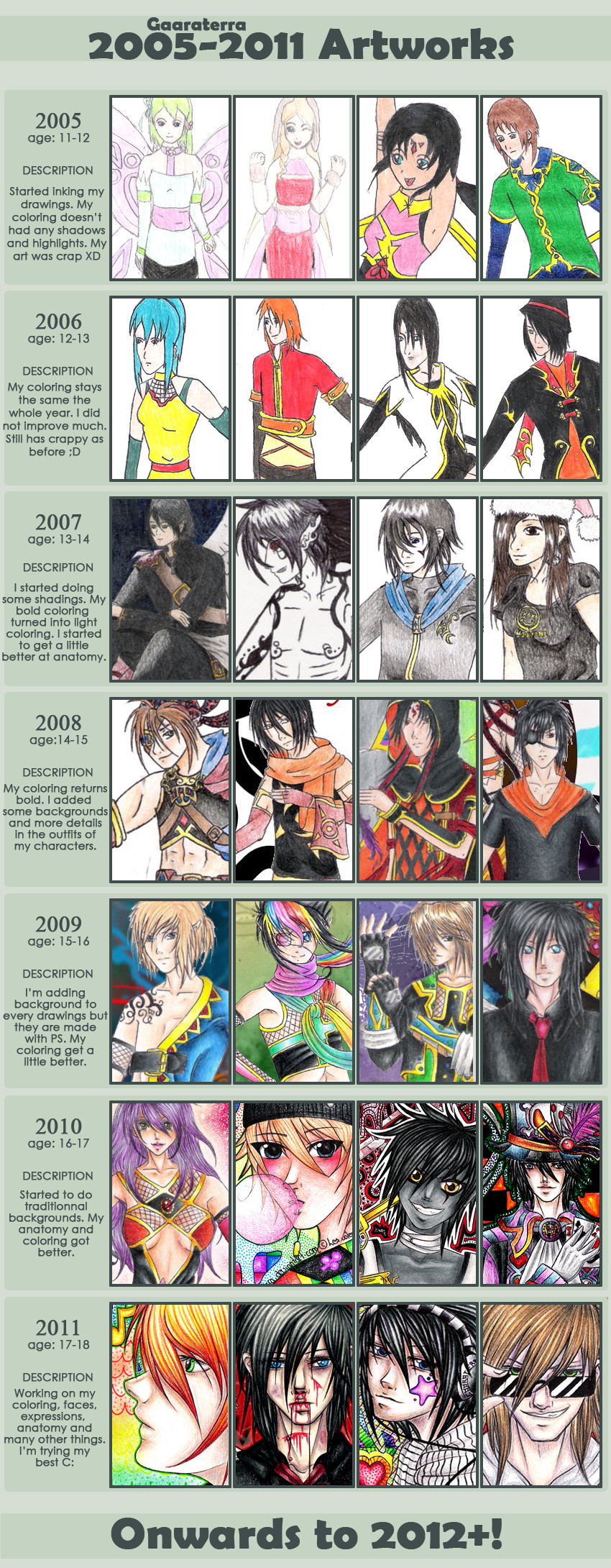 Improvement meme