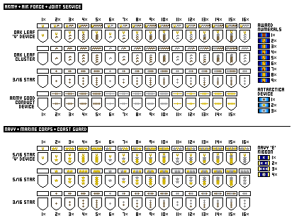 Arcom R Device Chart US military award devices (updated) by Tenue-de-canada on DeviantArt