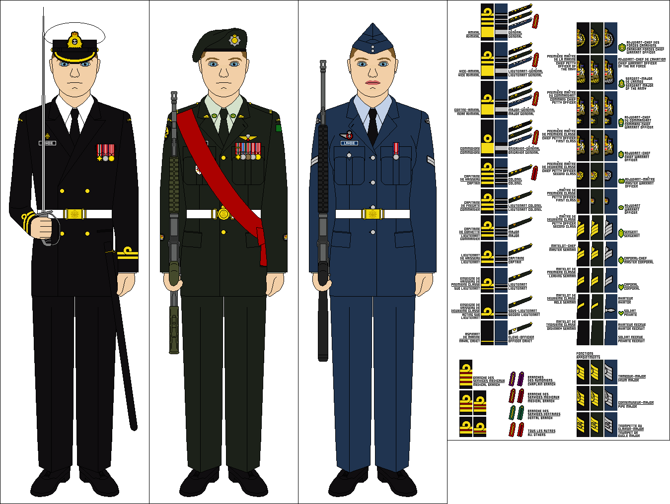 canadian military formal dress Uniforms of the Canadian Armed Forces