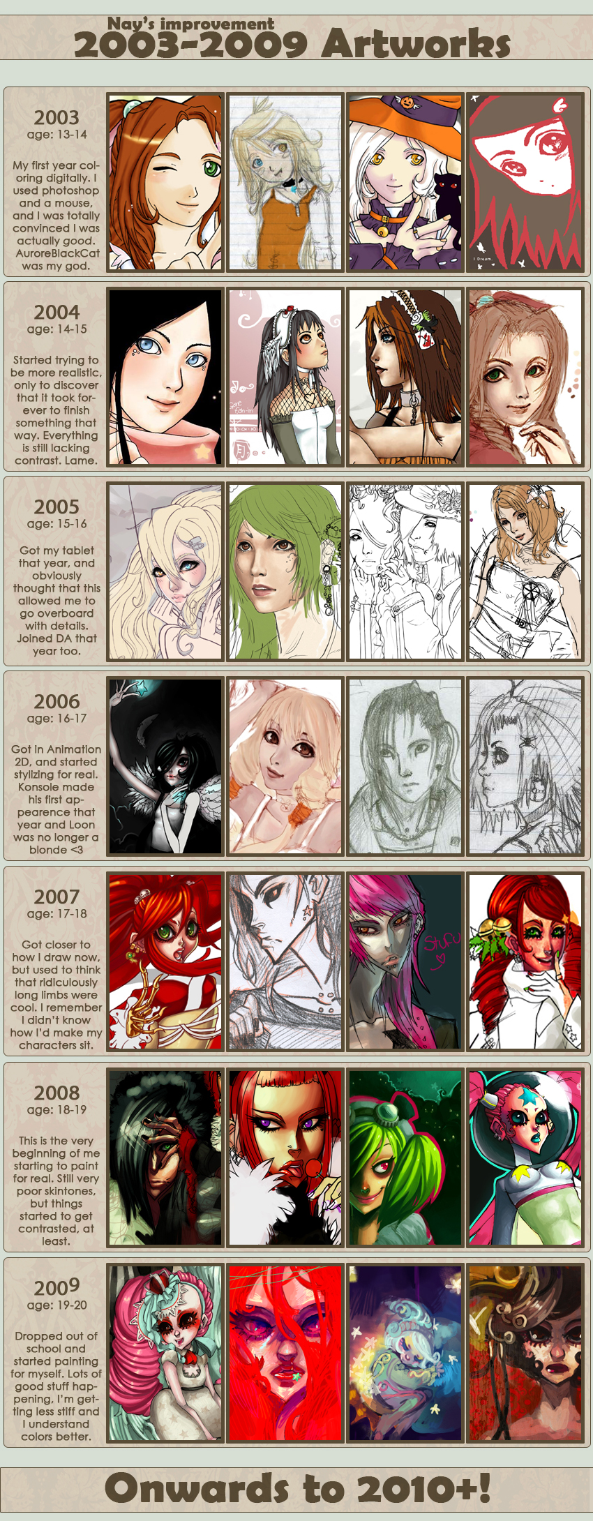 2003-2009 Meme Improvement