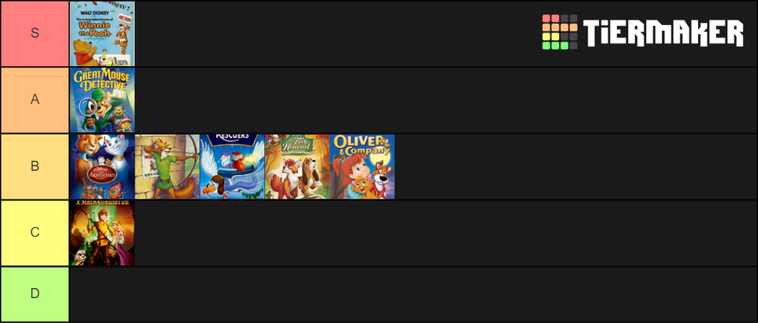 Disney S Dark Age Tier List By Filmbrony On Deviantart