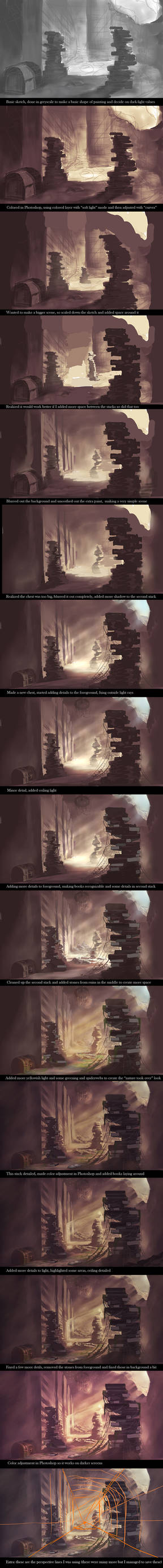 Progress for Abandoned Library Concept