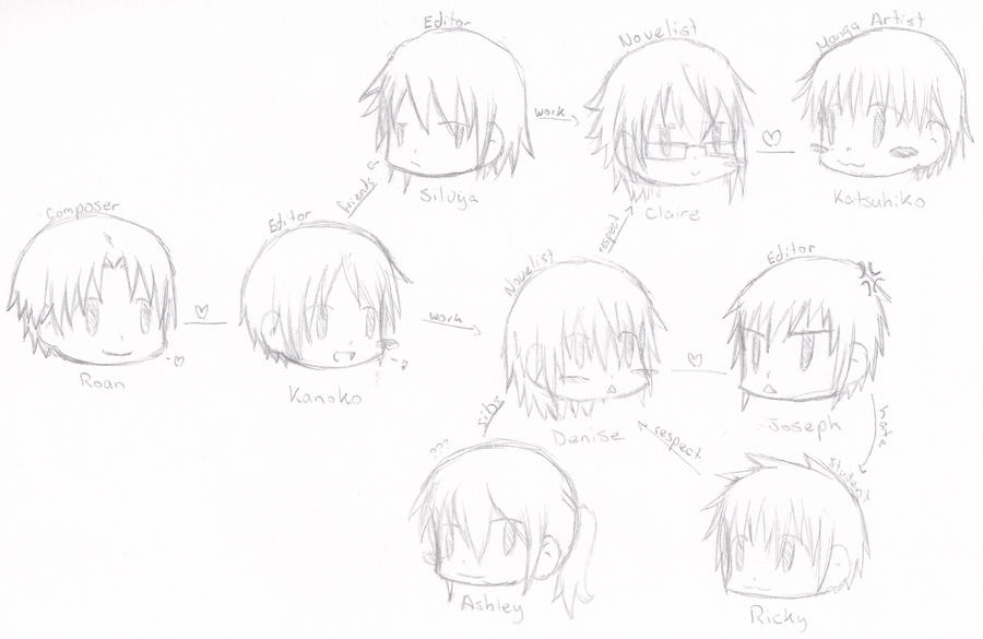 Deviantart Character Chart Character Chart by Kiki-shinigami on DeviantArt