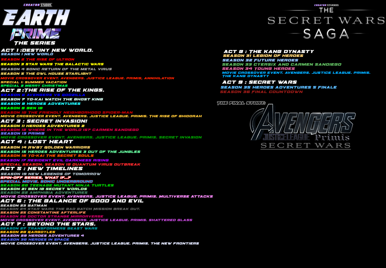 M.A.Z Future plans from Earth-prime series by Chris2156 on DeviantArt