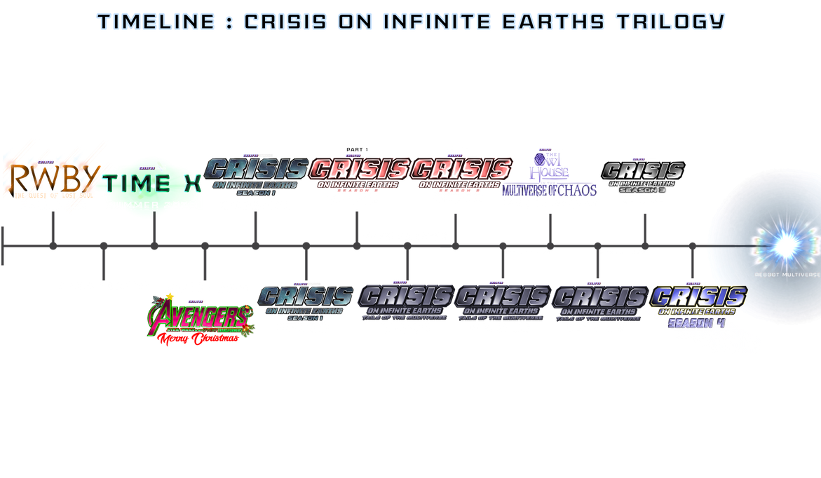 Timeline Crisis on infinite earths Trilogy by Chris2156 on DeviantArt Timeline Crisis on infinite earths Trilogy by Chris2156 on DeviantArt
