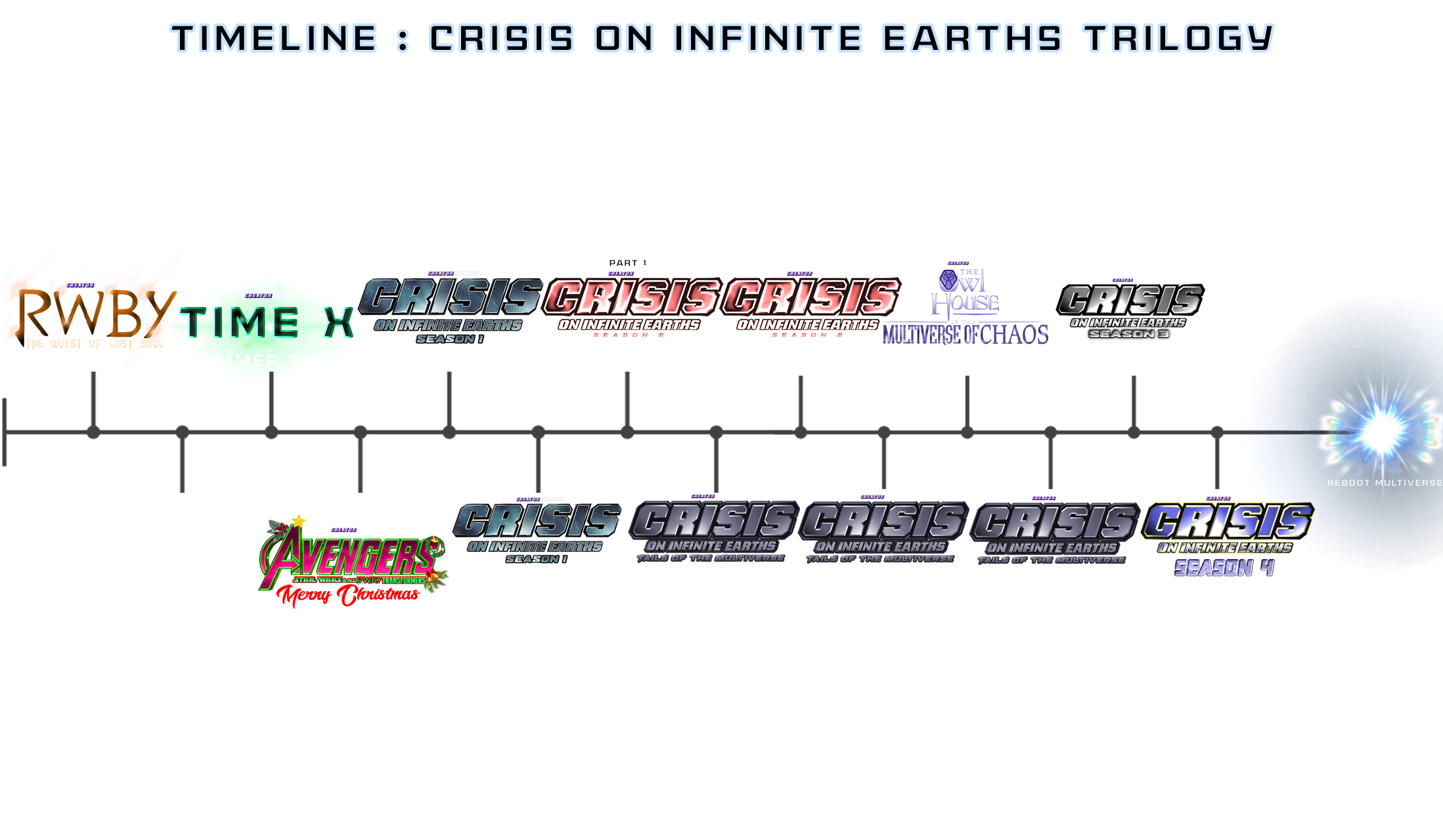 Timeline : Crisis on infinite earths Trilogy by Chris2156 on DeviantArt