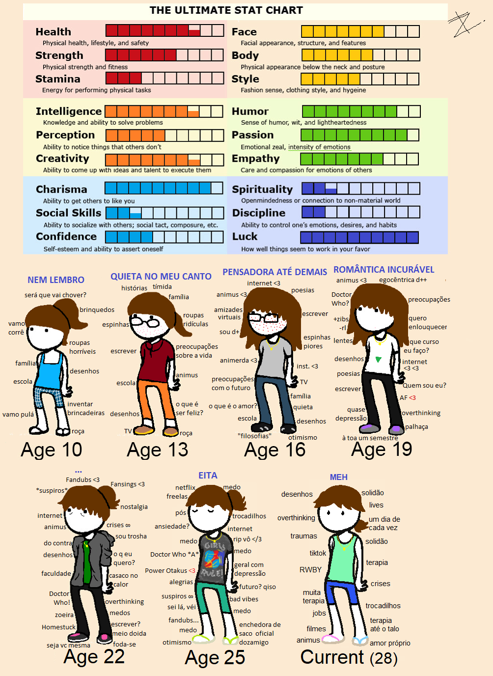 Ultimate Stat Chart by Zizibs on DeviantArt