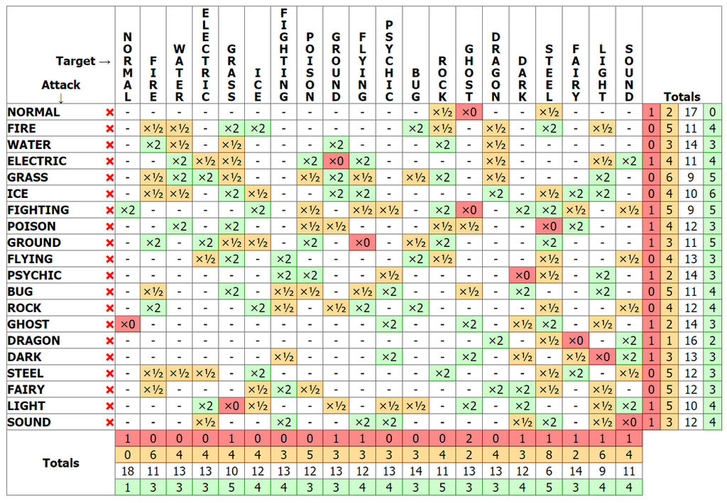 Simple Pokemon Type Effectiveness Chart, HD Png Download