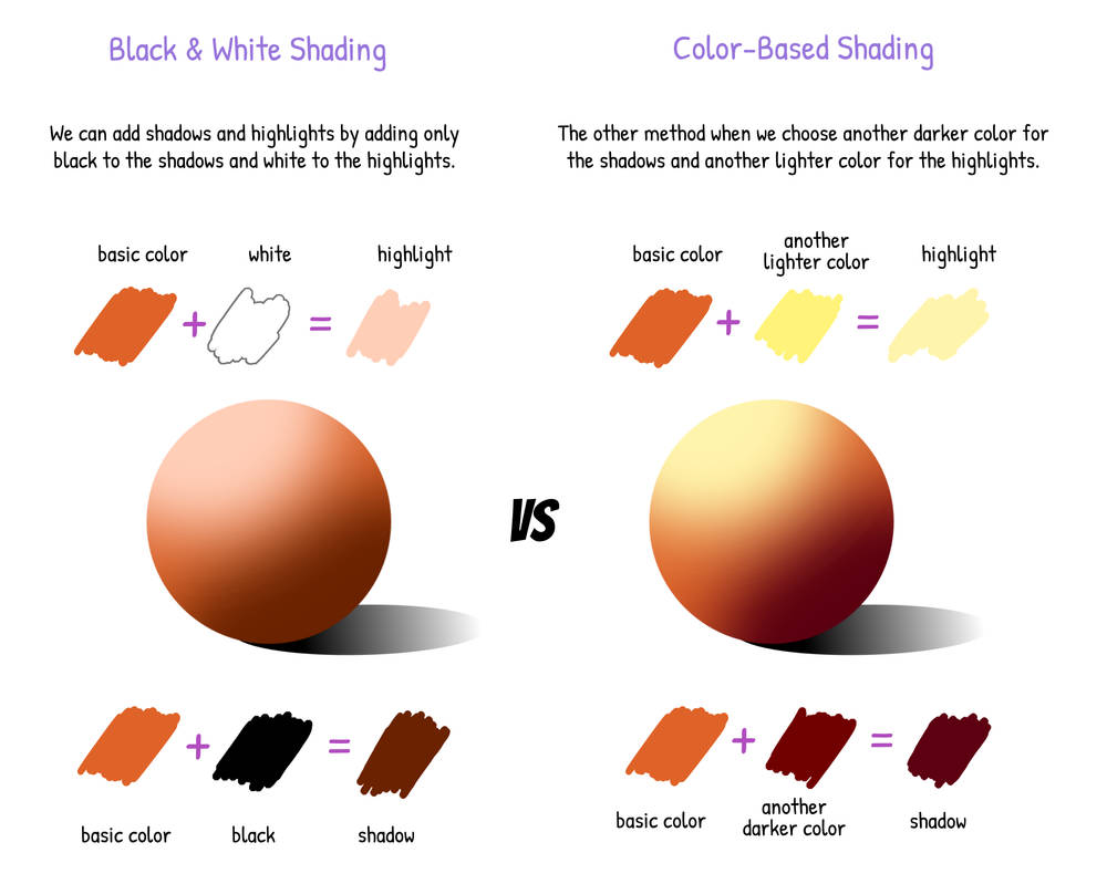 Animation Composition Shadow Color Shadows and highlighs with colors by AnillArtComics on DeviantArt