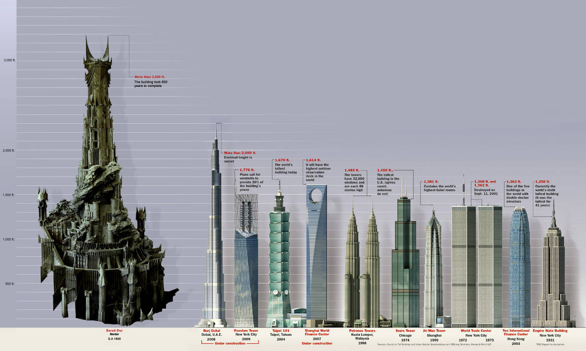 Метры по сравнению с человеком. Высота башни Саурона. Лахта башня Саурона. Башня Саурона Дубай. Башня Саурона высота сравнение.