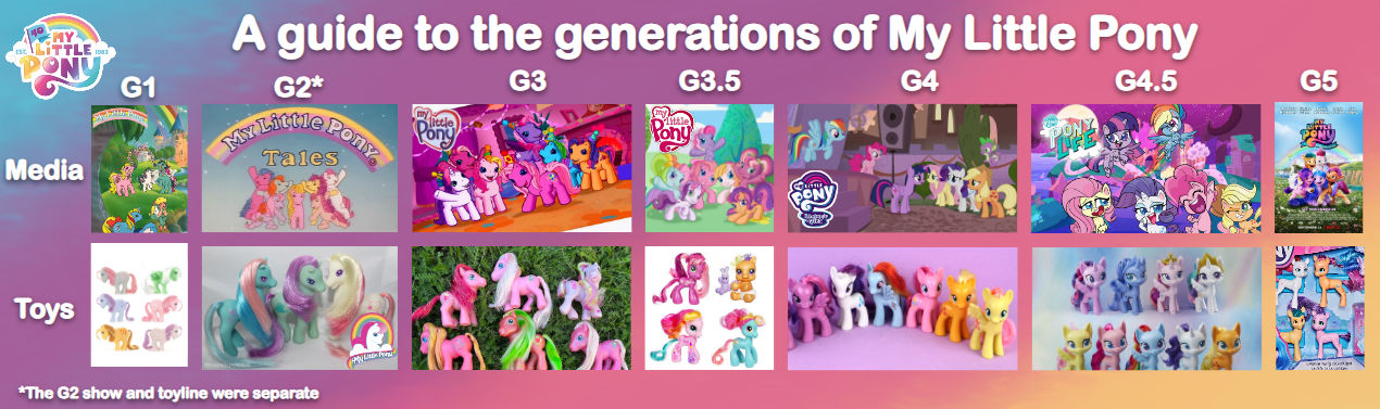 A guide to the generations of My Little Pony by DecIsMuchJuvenile on ...
