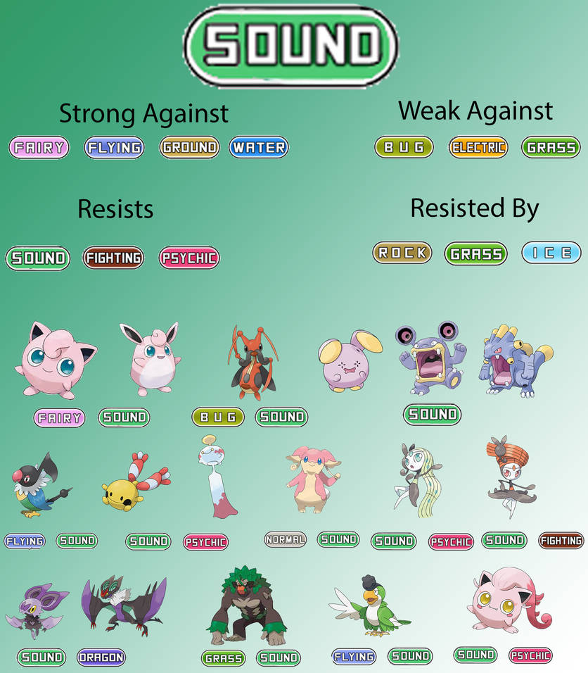 Sound Type Chart by ArkhamLegion on DeviantArt