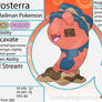 Posterra
