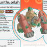 Mounthuselah