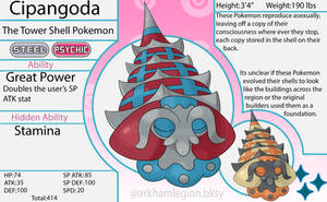 Cipangoda