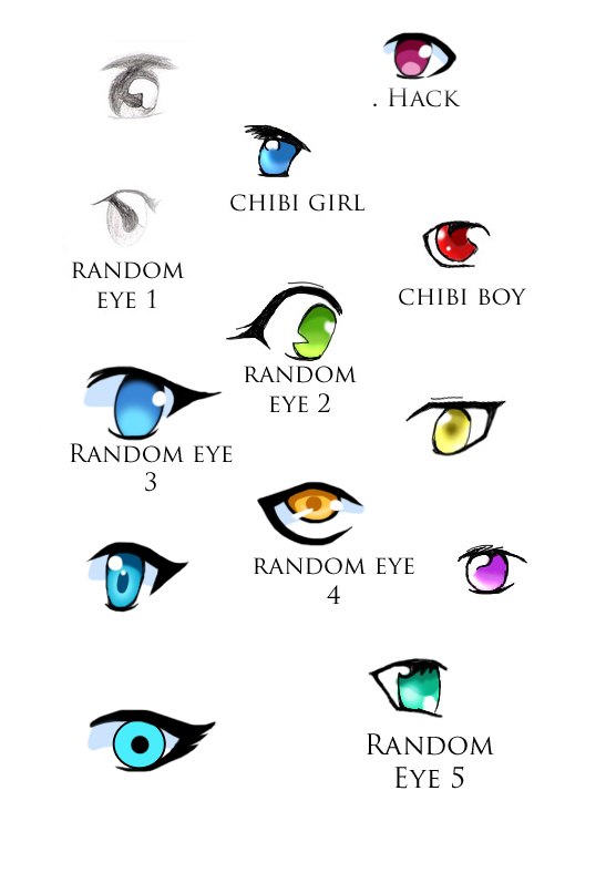 Eyes - mainly anime- chart