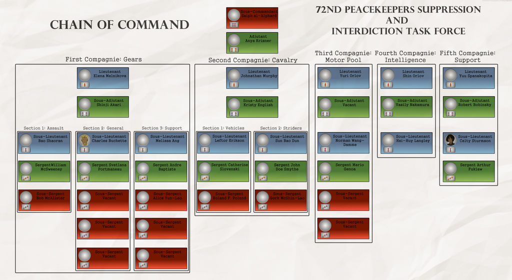 Command Line Chart By Noeinan On DeviantArt