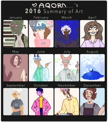 the year of artblock