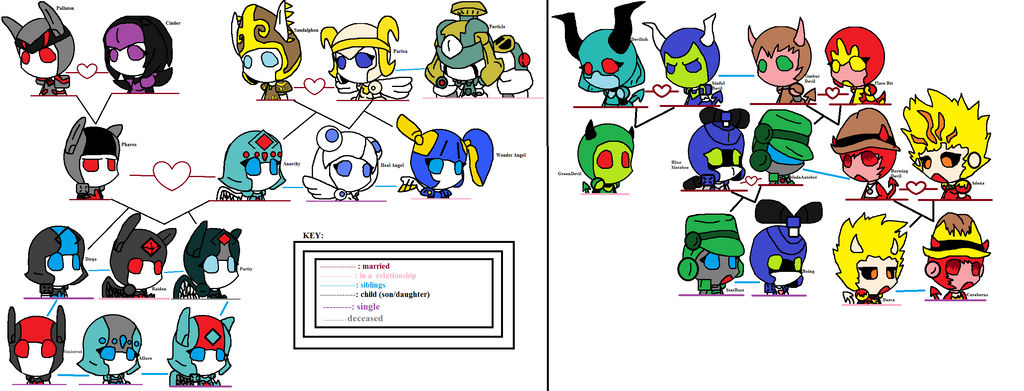 Medabots OCs family tree