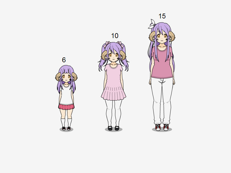 Hidden Fantasy Side-characters timeline : Ritsu by A-Sinning-Midget on ...