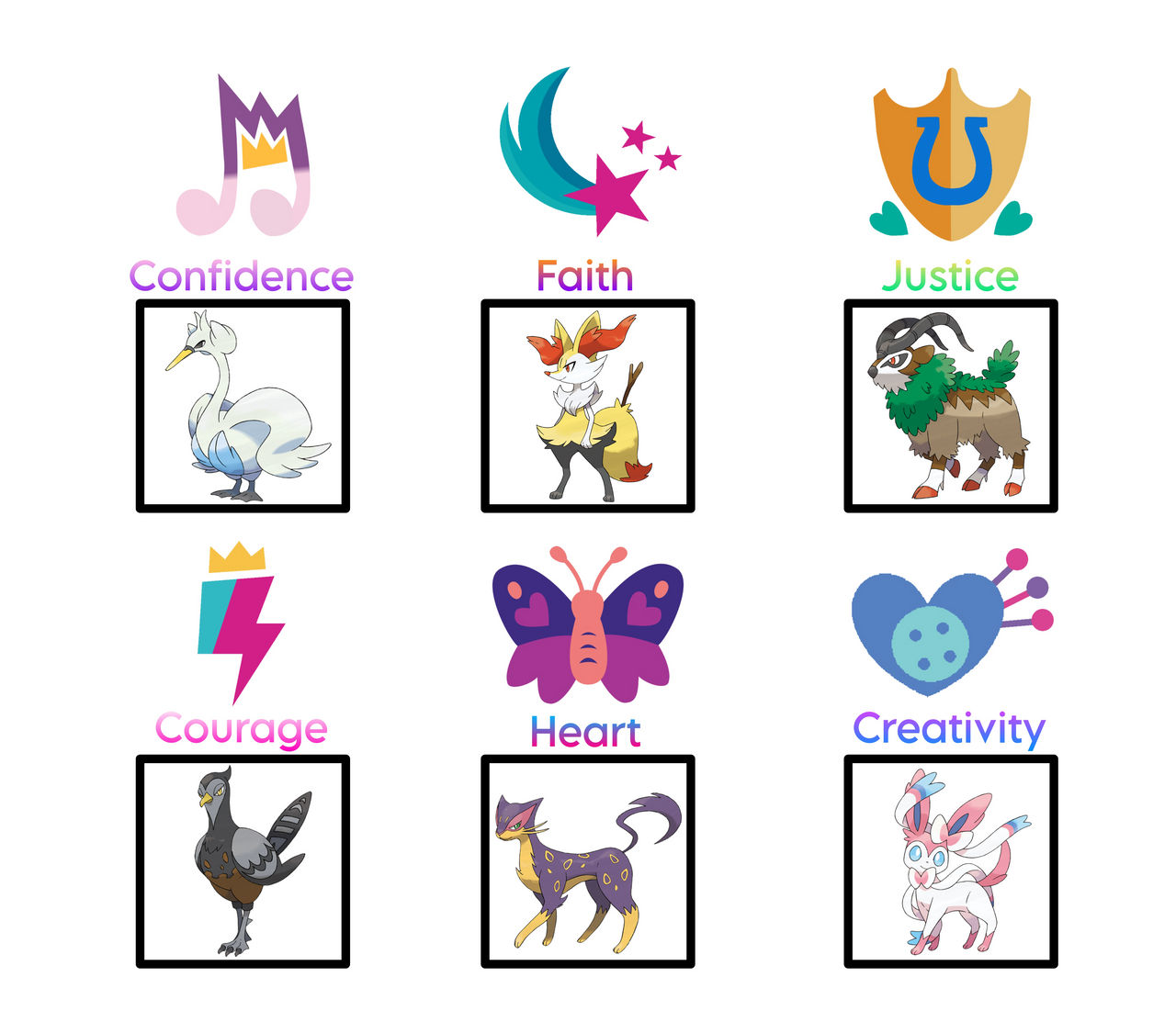 Basic Pokemon Element Pokemon Elements of Unity by Cakeberrystarfan21 on DeviantArt