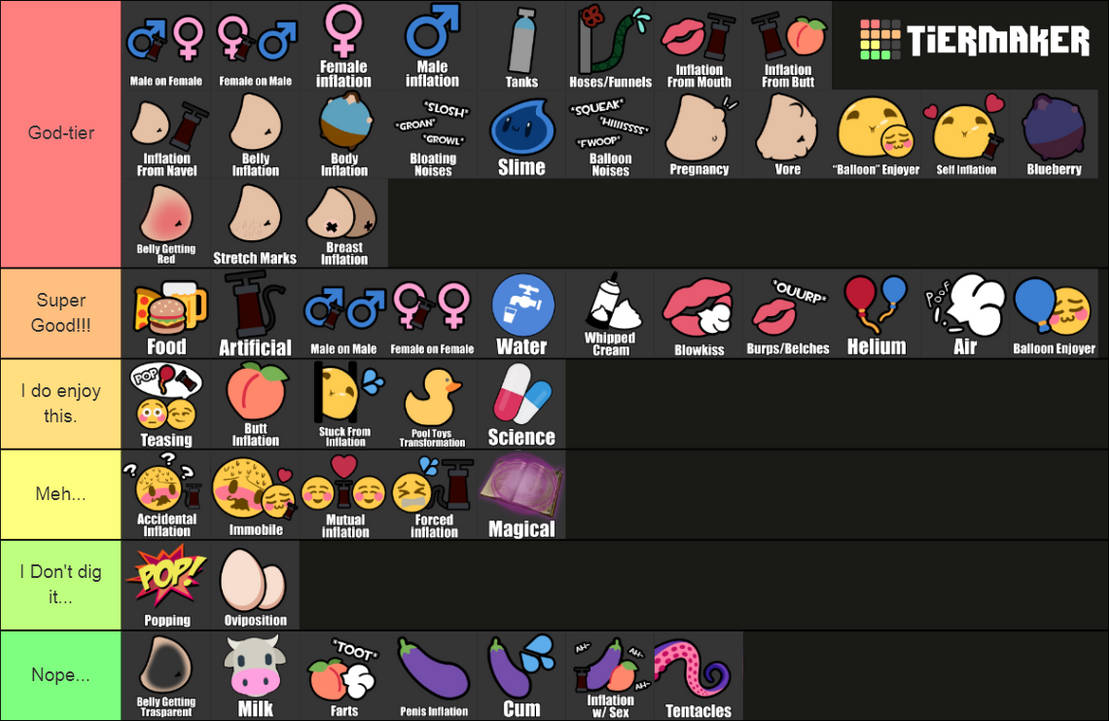 My Inflation Tier List by Uugii6565 on DeviantArt